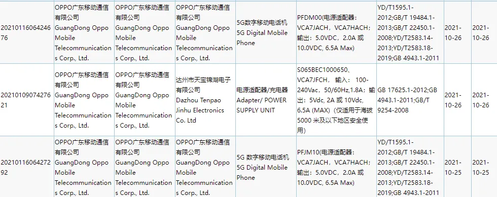 OPPO Reno7