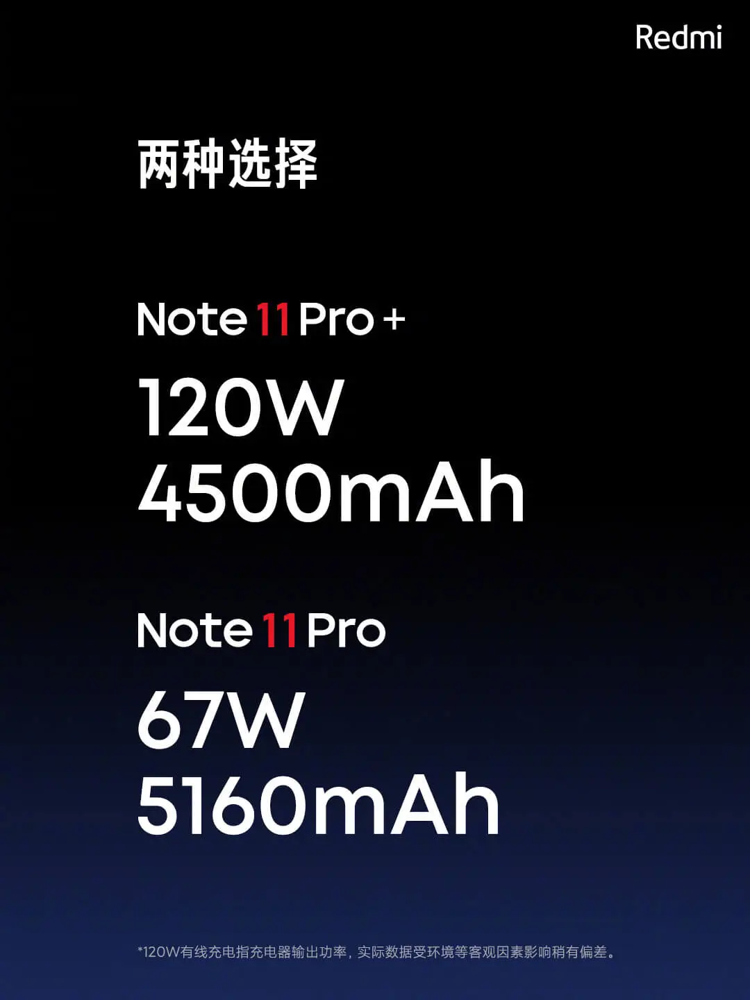 Redmi Note 11 Pro+