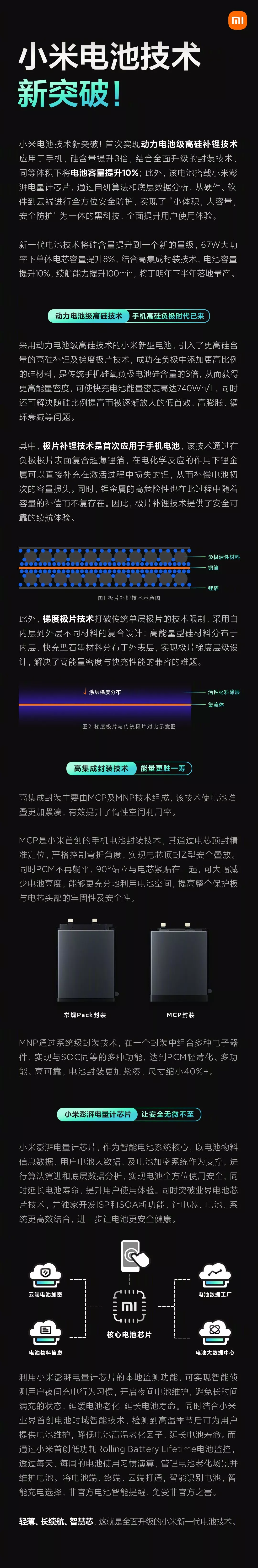 Xiaomi mobile phone battery technology：Battery life increased by 100 minutes