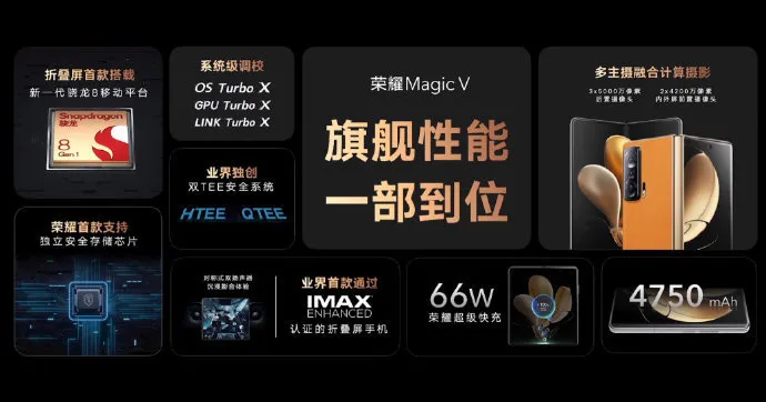 榮耀Magic V