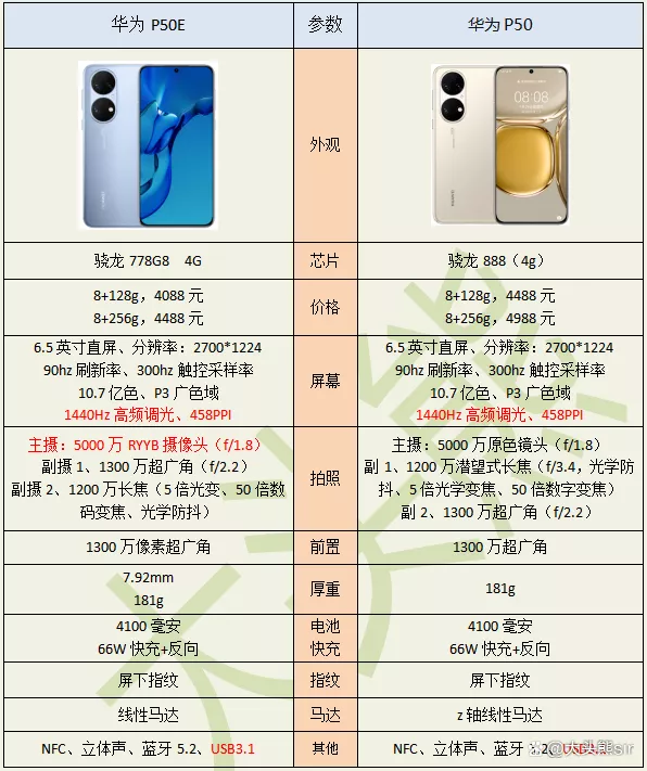 Huawei P50 နှင့် Huawei P50E ကွာခြားချက်
